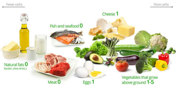 Keto Diet for Beginners