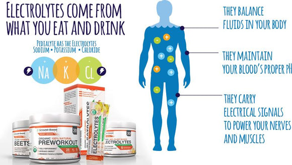 Everything You Ever Need To Know About Electrolytes